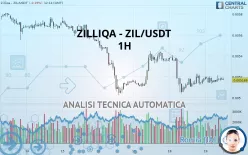 ZILLIQA - ZIL/USDT - 1H