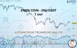 ENJIN COIN - ENJ/USDT - 1 uur