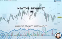 NEWTON - NEW/USDT - 1H