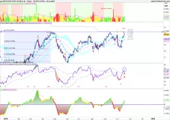 DEUTSCHE POST AG NA O.N. - Diario