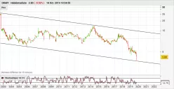 ORAPI - Semanal