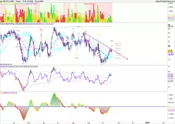 INCYTE CORP. - Diario