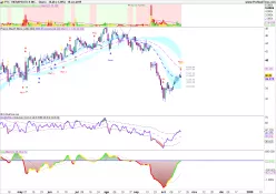 PTC THERAPEUTICS INC. - Diario