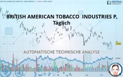 BRITISH AMERICAN TOBACCO  INDUSTRIES P. - Täglich