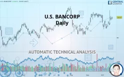 U.S. BANCORP - Daily