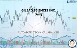 GILEAD SCIENCES INC. - Daily