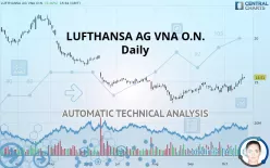 LUFTHANSA AG VNA O.N. - Daily