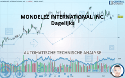 MONDELEZ INTERNATIONAL INC. - Dagelijks