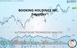 BOOKING HOLDINGS INC. - Dagelijks