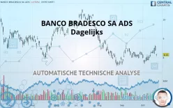 BANCO BRADESCO SA ADS - Dagelijks