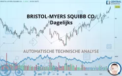 BRISTOL-MYERS SQUIBB CO. - Dagelijks