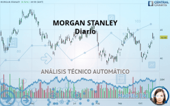 MORGAN STANLEY - Diario