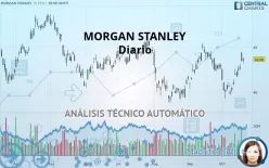 MORGAN STANLEY - Diario