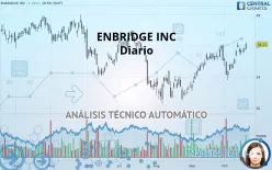 ENBRIDGE INC - Diario