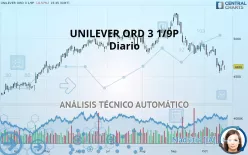 UNILEVER ORD 3 1/9P - Giornaliero