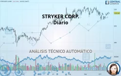 STRYKER CORP. - Diario