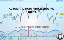 AUTOMATIC DATA PROCESSING INC. - Diario