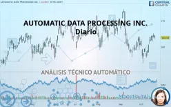 AUTOMATIC DATA PROCESSING INC. - Diario