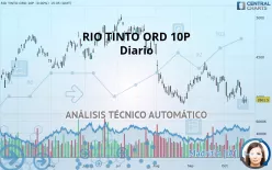 RIO TINTO ORD 10P - Diario