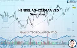 HENKEL AG+CO.KGAA VZO - Giornaliero