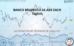 BANCO BRADESCO SA ADS EACH - Täglich