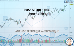 ROSS STORES INC. - Journalier