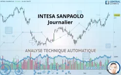 INTESA SANPAOLO - Journalier