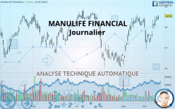 MANULIFE FINANCIAL - Journalier