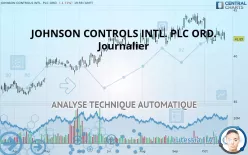 JOHNSON CONTROLS INTL. PLC ORD. - Journalier