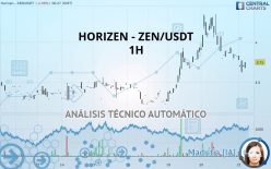 HORIZEN - ZEN/USDT - 1H