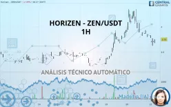 HORIZEN - ZEN/USDT - 1H