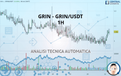 GRIN - GRIN/USDT - 1H