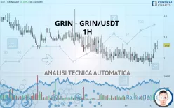 GRIN - GRIN/USDT - 1H