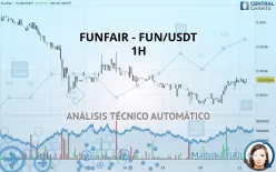 FUN TOKEN - FUN/USDT - 1H