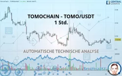 VICTION - TOMO/USDT - 1 Std.