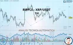 RIPPLE - XRP/USDT - 1H