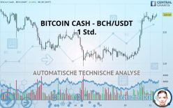 BITCOIN CASH - BCH/USDT - 1 Std.