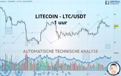 LITECOIN - LTC/USDT - 1 uur