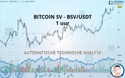 BITCOIN SV - BSV/USDT - 1 uur