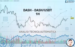 DASH - DASH/USDT - 1H