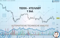 TEZOS - XTZ/USDT - 1 Std.