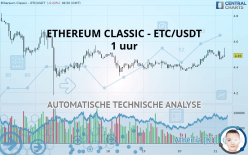 ETHEREUM CLASSIC - ETC/USDT - 1 uur