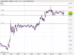 EUR/USD - 5 min.