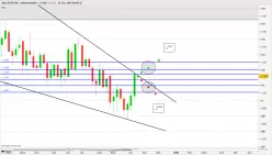 EUR/USD - Semanal