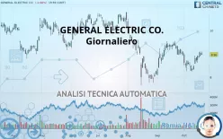 GE AEROSPACE - Giornaliero