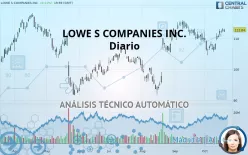 LOWE S COMPANIES INC. - Diario