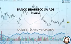 BANCO BRADESCO SA ADS - Diario