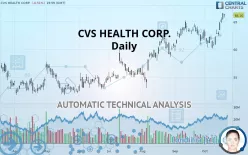 CVS HEALTH CORP. - Daily