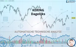 KERING - Dagelijks