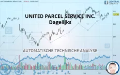 UNITED PARCEL SERVICE INC. - Dagelijks